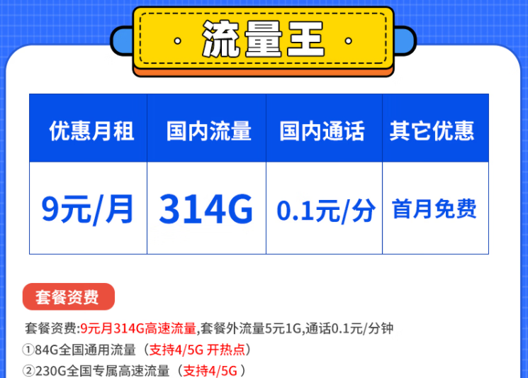 到底什么樣的套餐比較好用呢？電信流量王卡白領卡套餐怎么樣？
