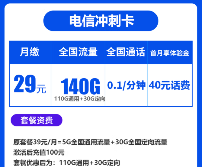 春節(jié)將至走親訪友必備流量卡套餐 電信沖刺卡、暢南卡29元140G全國(guó)流量不限速
