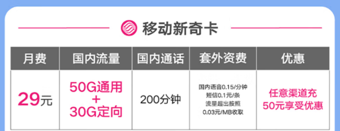 移動(dòng)有好用的流量卡套餐嗎？移動(dòng)新奇卡|29元=50G通用+30G定向+200分鐘免費(fèi)通話