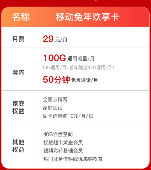 2023年的最新流量卡哪種最劃算？移動兔年歡享卡、天寧卡|超多會員權益等你來