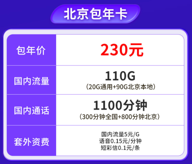 北京聯通包年卡|北京專用流量卡|聯通包年卡、巔峰王卡|超好用！