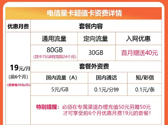 震驚！居然有升級版的電信星卡！"電信星卡超值版套餐|超多優惠免費領?。?></a>
                                </div>
                                <div   id=
