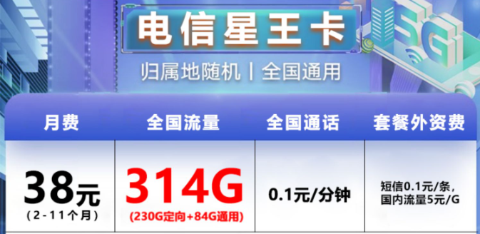 現在電信星卡的定向流量都包含哪些軟件？